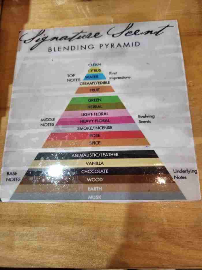 Signature Scent Blending Pyramid at the Fragrance Shop New York in New York's East Village. Photo by Sora Vernikoff